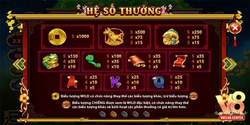 Cung Hỷ Phát Tài V8club - Trải nghiệm quay hũ thưởng lớn - Pgwin