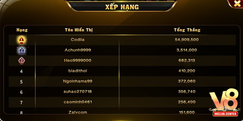 Kim cương V8club – Game slots nổ hũ hàng đầu Việt Nam - Pgwin
